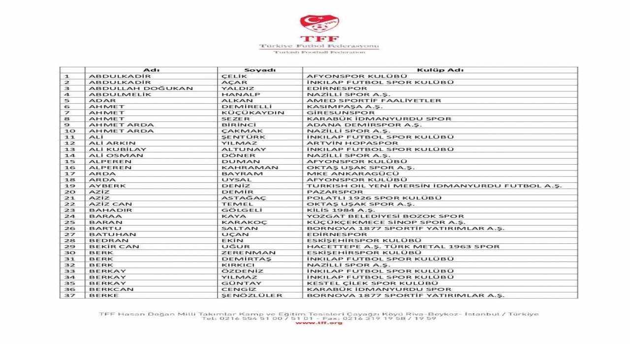 Bahis oynadığı tespit edilen 197 futbolcu daha PFDKya sevk edildi