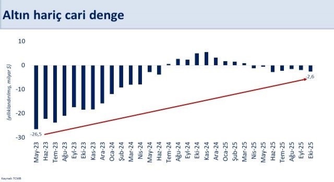 Bakan Şimşek: Enerji fiyatları ve ihracat cari dengeyi destekleyecek