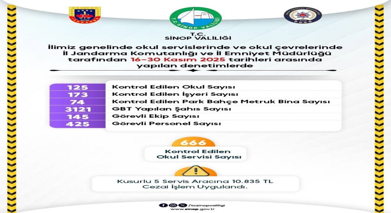 Sinopta okul güvenliğinde kararlılık