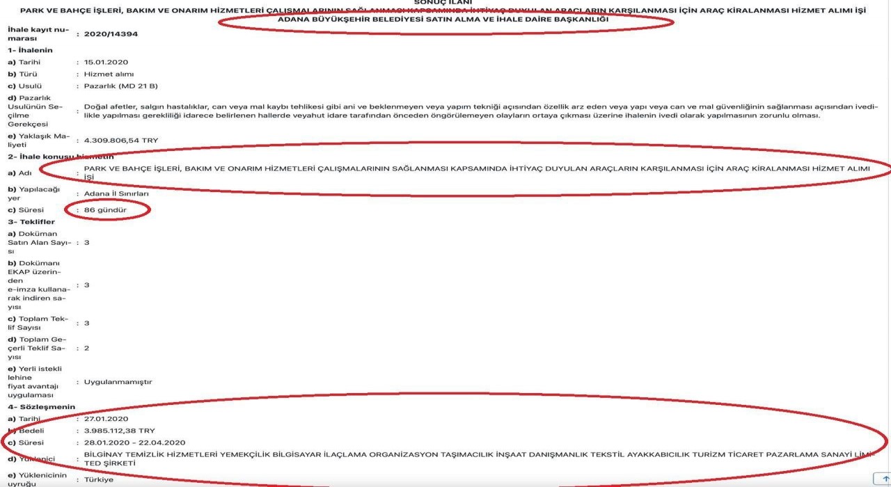 Zeydan Karaların, Aziz İhsan Aktaş ile hiç çalışmadım açıklaması belgelerle yalanlandı iddiası