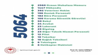 Bakan Kirişci, bakanlıkta görev yapacak 5 bin 64 yeni personel alınacağını duyurdu