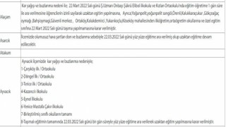 Samsunda bazı okullarda eğitime kar engeli