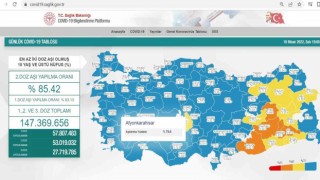 Afyonkarahisarda korona virüs aşılama oranı yüzde 80lere yükseldi