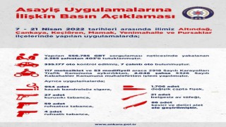 Ankarada 2 haftalık asayiş uygulamalarında 403 kişi tutuklandı
