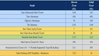 İstanbulda toplu ulaşıma yüzde 40 zam