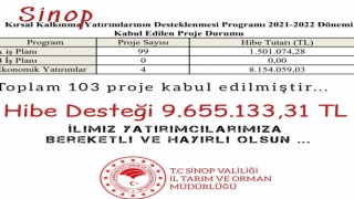 Sinopta kırsal kalkınmaya 9,6 milyon TL hibe desteği