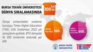 BTÜ dünya sıralamasında ilk 300de