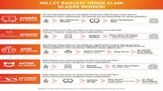 İstanbulda bugün toplu ulaşım ücretsiz