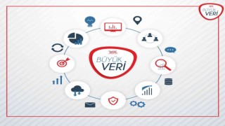 YÖKten, Yükseköğretimde Büyük Veri Projesi adımı