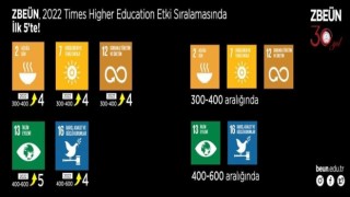 ZBEÜ, Times Higher Education 2022 Etki Sıralamasında ilk 5te