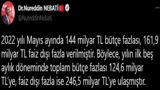 Bakan Nebati: “Bütçe gelirlerinin ihtiyatlı duruşla desteklenmesi faiz dışı fazla verdi”