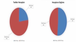 EGM: “Ülke gündemini meşgul ederek algı operasyonları yapan hesapların çoğunun bot hesap olduğu tespit edilmiştir”