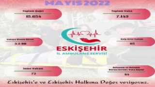 Eskişehir İl Ambulans Servisi mayıs ayında 7 bin 143 vakaya baktı