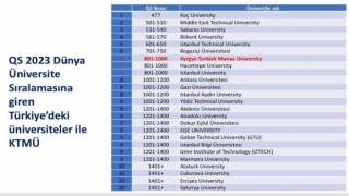 Kırgızistanın en iyi üniversitesi Manas, dünya sıralamasında