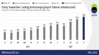 Polonyada enflasyon 24 yılın zirvesinde
