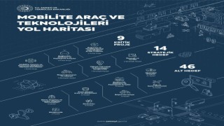 Sağlık ve mobilite teknolojilerinde yol haritası hazır