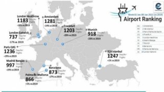 Türkiye, uçuş verilerinde pandemi öncesi istatistiklerinin yüzde 89una ulaşarak Avrupayı geride bıraktı
