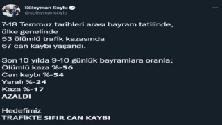 Bayram tatilinde yaşanan trafik kazalarında 67 kişi yaşamını yitirdi