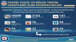 Bitliste trafik denetimleri