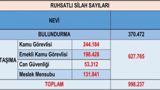 Emniyetten bireysel silahlanmanın arttığı iddialarına ilişkin açıklama