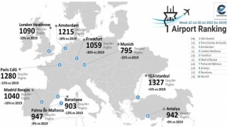 İstanbul Havalimanı Avrupanın zirvesinde