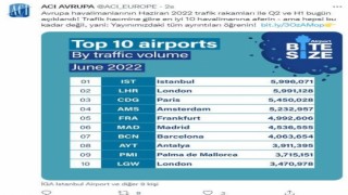 İstanbul Havalimanı Haziranda da Avrupanın zirvesinde