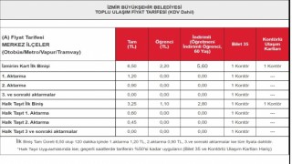 İzmirin ulaşım ücretlerine indirim