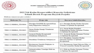 Kadın Kooperatifleri Teknik Destek Programı sonuçları belli oldu