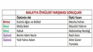 Malatya öykülerini yazıp ödül kazandılar