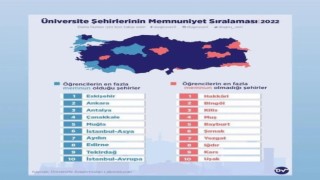 Öğrenci memnuniyeti sıralamasında zirve Eskişehirin