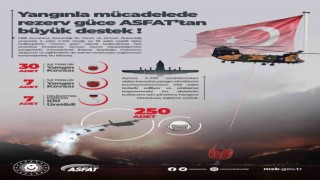 Orman yangınlarıyla mücadelede rezerv güce yerli ve milli üretim desteği