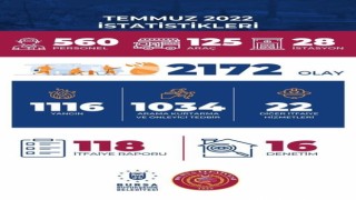 Bursa itfaiyesi, 1 ayda 2 bin olaya müdahale etti