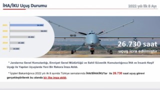 İHA/SİHA ve İKU uçuş sürelerinde rekora imza atıldı