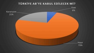 Üniversite gençliği AByi istiyor