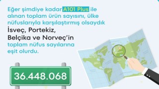 A101 Plus üzerinden üç ayda alınan toplam ürün sayısı 36 milyonu geçti