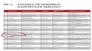 İshak Gazelden CHPye Dilşah Ercan tepkisi