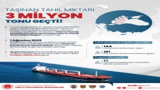MSB: “Tahıl koridorundan taşınan tahıl miktarı 3 milyon tonu geçti”