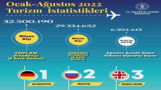 Türkiye bu yıl 32,5 milyon ziyaretçi ağırladı