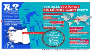 57. Cumhurbaşkanlığı Türkiye Bisiklet Turu 190 ülkede 615 milyon haneye erişti
