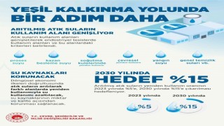 Atık suların kullanım alanları ve kriterleri yeniden belirlendi