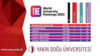 Times Higher Educationda Yakın Doğu Üniversitesi dünya sıralamasında