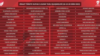 Ziraat Türkiye Kupası 3. Eleme Turu kuraları çekildi