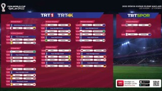 2022 FIFA Dünya Kupası TRTden canlı yayınlanacak