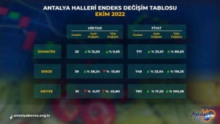 ATB Ekim ayı hal endeksini açıkladı