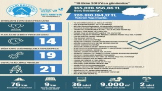 Hakkari Belediyesi, 165 milyon TL borç ödedi