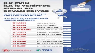 “İlk Evim İlk İş Yerim” projesinde ilk kuralar çekildi