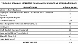 Sağlık Bakanlığı Samsunda 780 personel istihdam edecek