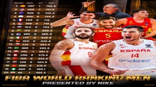 Türkiye, FIBA dünya sıralamasındaki yerini korudu