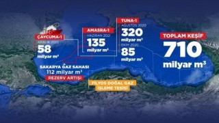 Bakan Dönmez: “Siyasi hezeyanlarla Türkiyenin büyük atılımlarını hedef alanlar sadece kendilerini komik duruma düşürmektedir”
