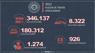 Bingölde 2022 yılında 926 aranan şahıs yakalandı